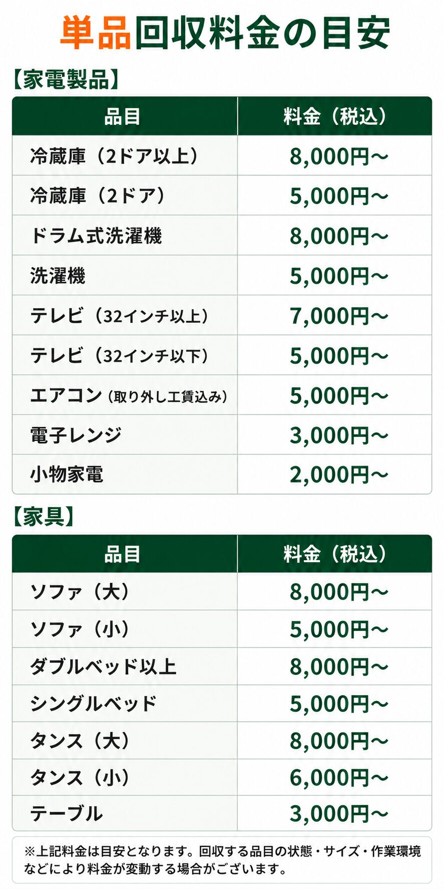 家具・家電1点からの単品回収